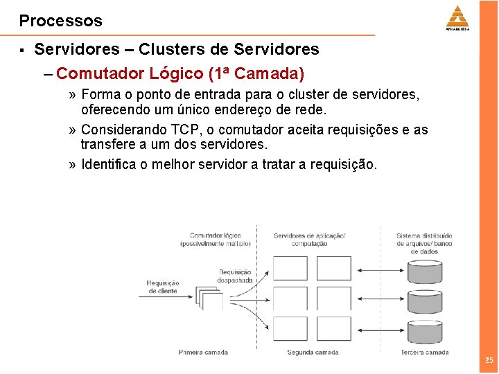 Processos § Servidores – Clusters de Servidores – Comutador Lógico (1ª Camada) » Forma