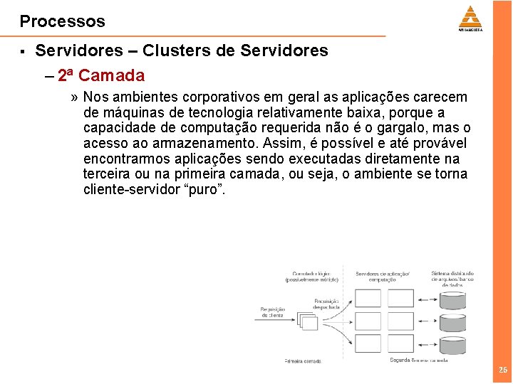 Processos § Servidores – Clusters de Servidores – 2ª Camada » Nos ambientes corporativos