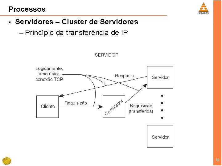 Processos § Servidores – Cluster de Servidores – Princípio da transferência de IP 32