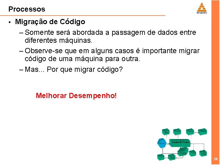 Processos § Migração de Código – Somente será abordada a passagem de dados entre