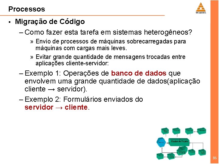 Processos § Migração de Código – Como fazer esta tarefa em sistemas heterogêneos? »