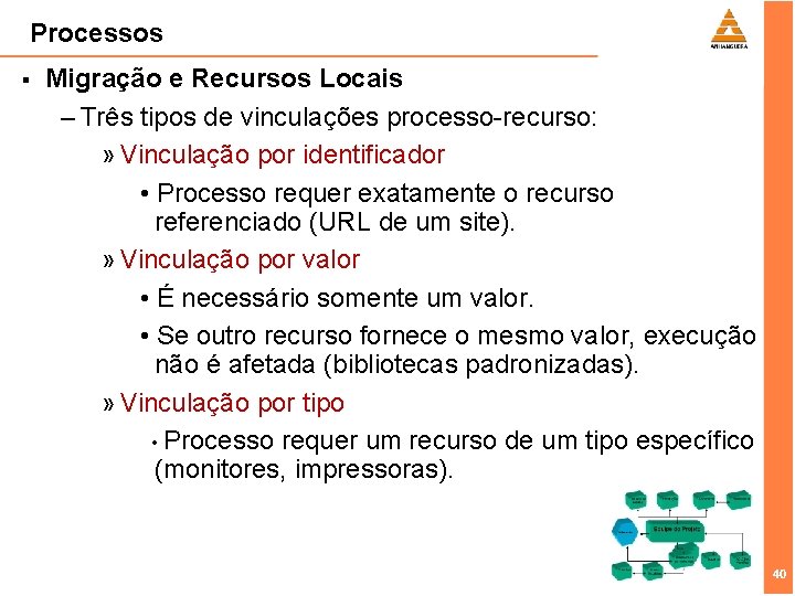 Processos § Migração e Recursos Locais – Três tipos de vinculações processo-recurso: » Vinculação