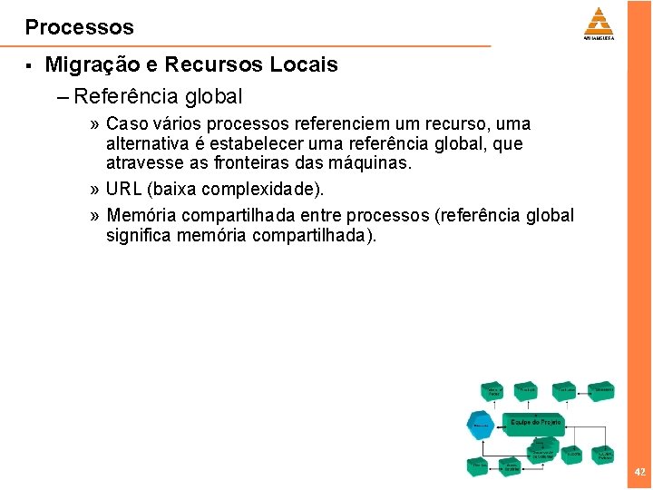 Processos § Migração e Recursos Locais – Referência global » Caso vários processos referenciem