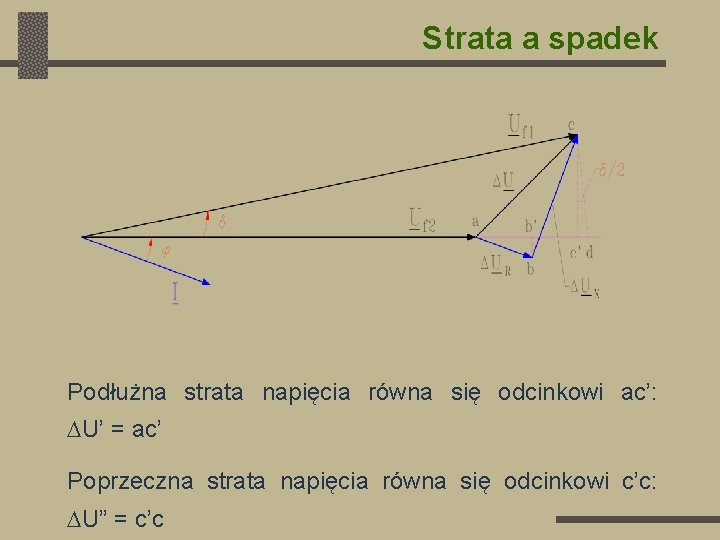 Strata a spadek Podłużna strata napięcia równa się odcinkowi ac’: U’ = ac’ Poprzeczna