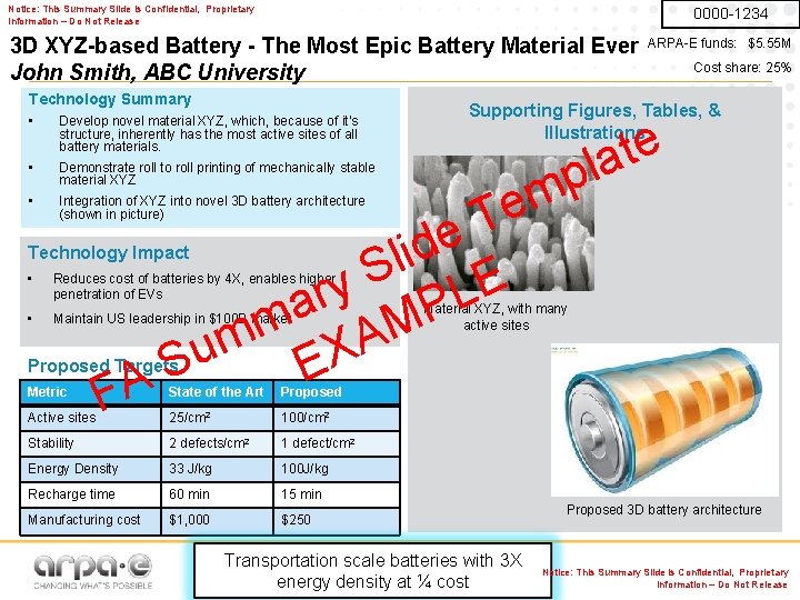Notice: This Summary Slide is Confidential, Proprietary Information – Do Not Release 0000 -1234