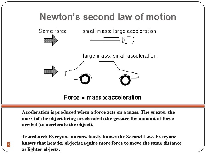 Newton’s second law of motion Acceleration is produced when a force acts on a