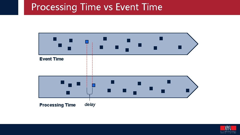 DSLab The Data Science Lab Spring 2019 Stream