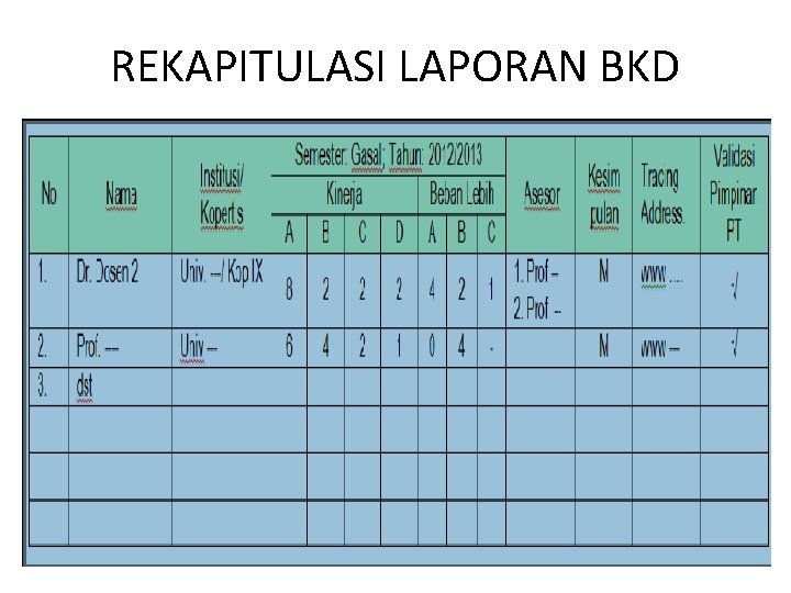 REKAPITULASI LAPORAN BKD 