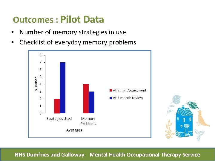 Outcomes : Pilot Data • Number of memory strategies in use • Checklist of