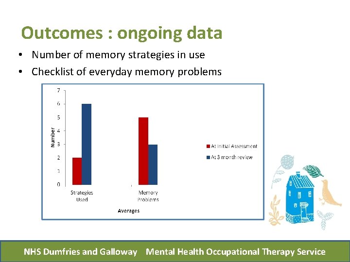 Outcomes : ongoing data • Number of memory strategies in use • Checklist of