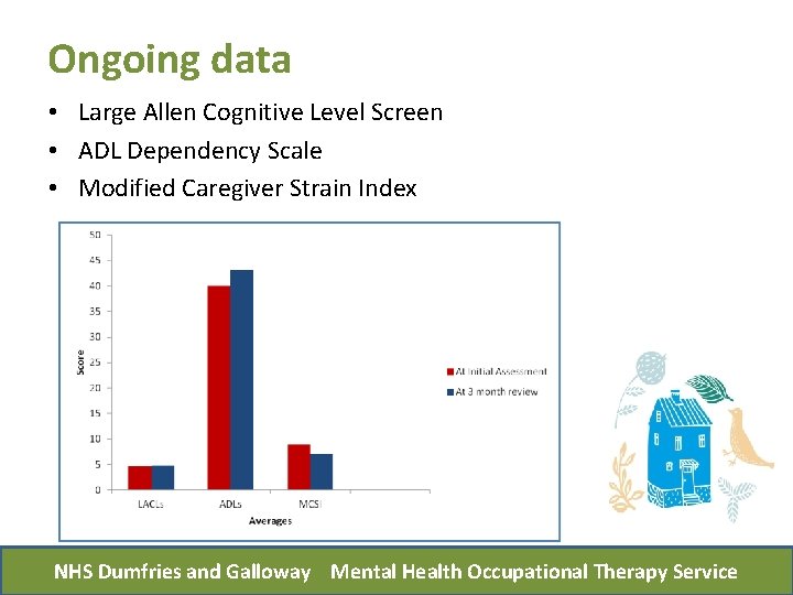 Ongoing data • Large Allen Cognitive Level Screen • ADL Dependency Scale • Modified