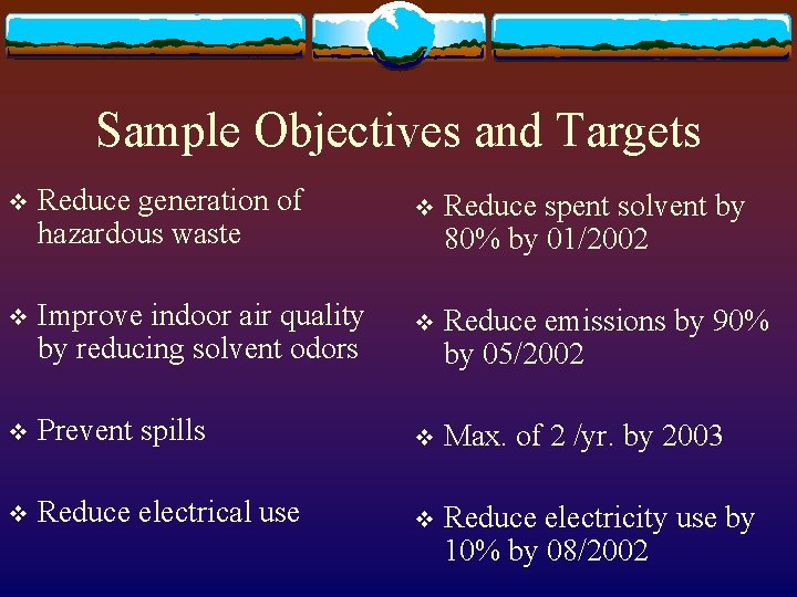 Class 4 Objectives and Targets the EMS Program