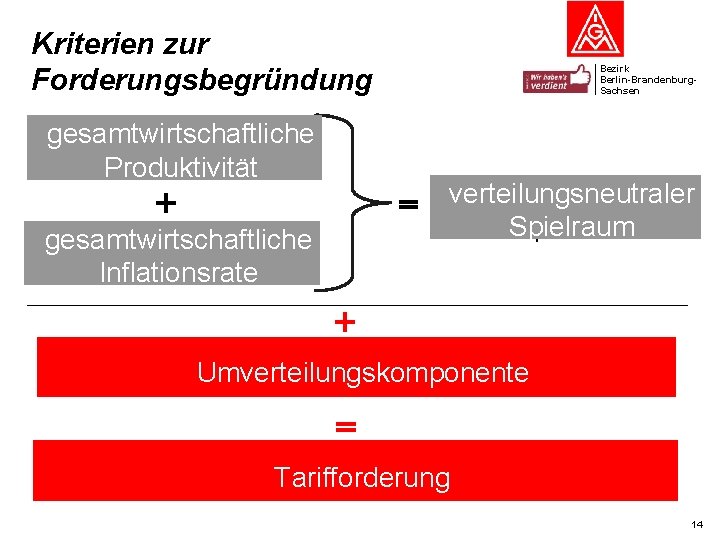 Kriterien zur Forderungsbegründung gesamtwirtschaftliche Produktivität Bezirk Berlin-Brandenburg. Sachsen verteilungsneutraler er Spielraum gesamtwirtschaftliche Inflationsrate Umverteilungskomponente