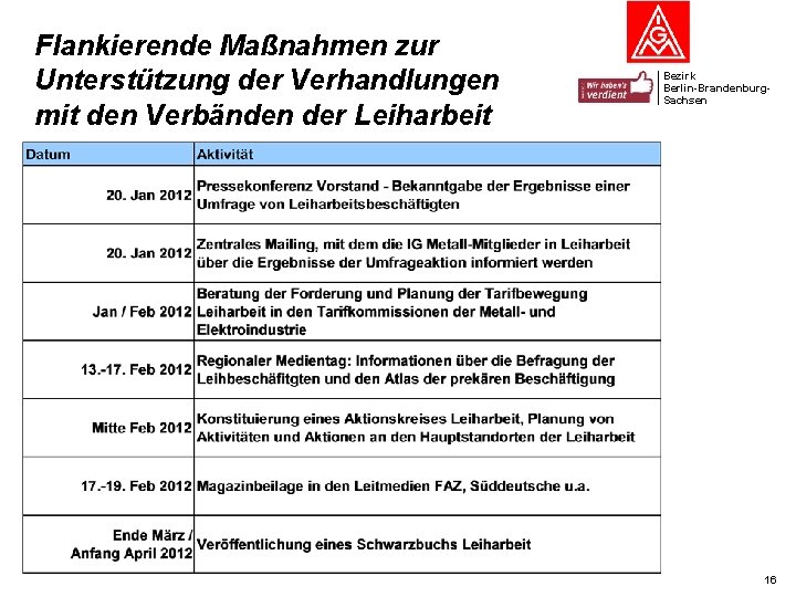 Flankierende Maßnahmen zur Unterstützung der Verhandlungen mit den Verbänden der Leiharbeit Bezirk Berlin-Brandenburg. Sachsen