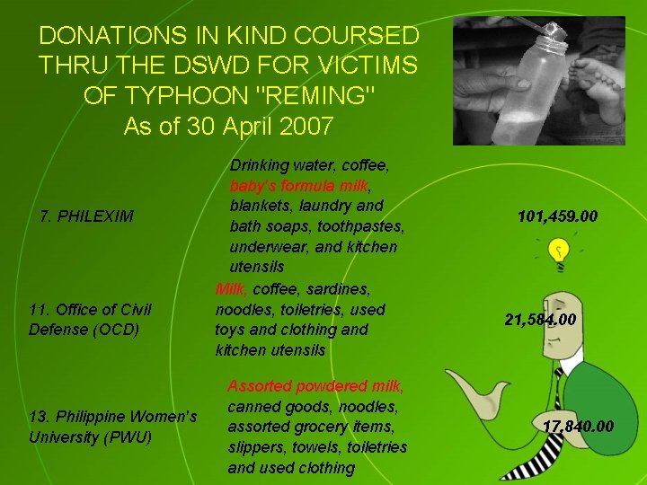 DONATIONS IN KIND COURSED THRU THE DSWD FOR VICTIMS OF TYPHOON "REMING" As of