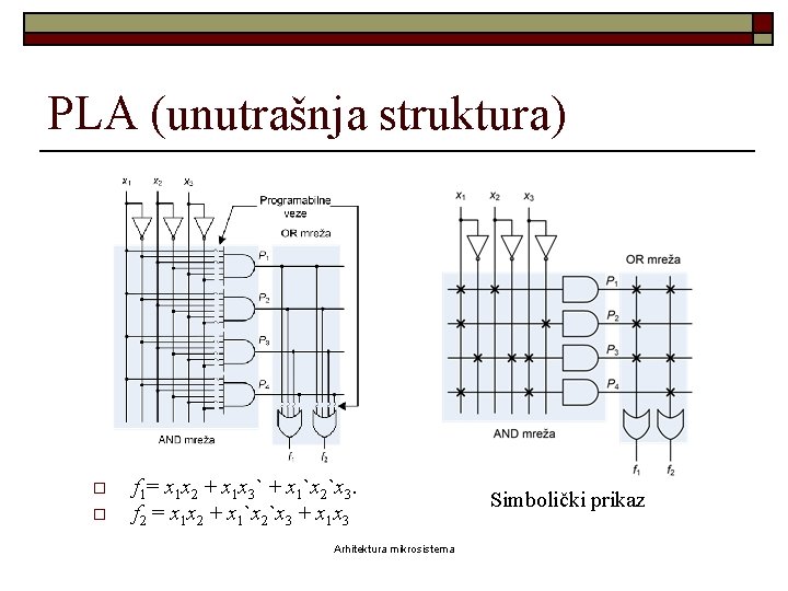 PLA (unutrašnja struktura) o o f 1= x 1 x 2 + x 1