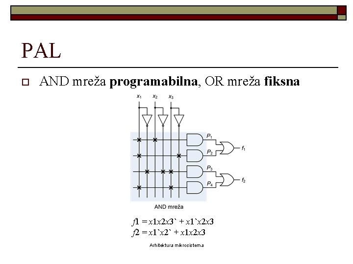 PAL o AND mreža programabilna, OR mreža fiksna f 1 = x 1 x