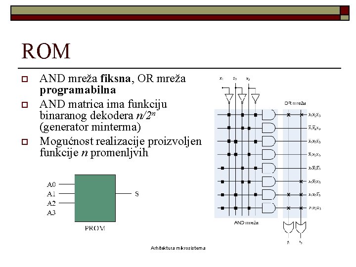 ROM o o o AND mreža fiksna, OR mreža programabilna AND matrica ima funkciju