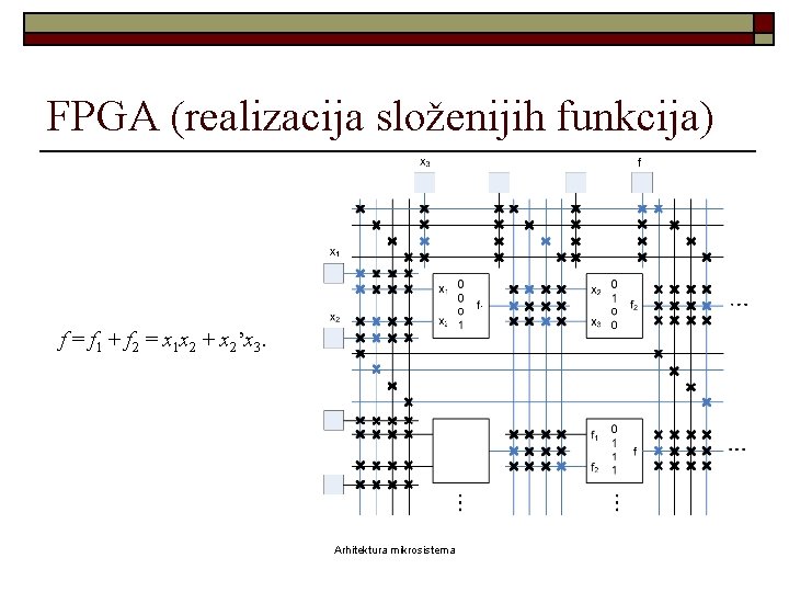 FPGA (realizacija složenijih funkcija) f = f 1 + f 2 = x 1