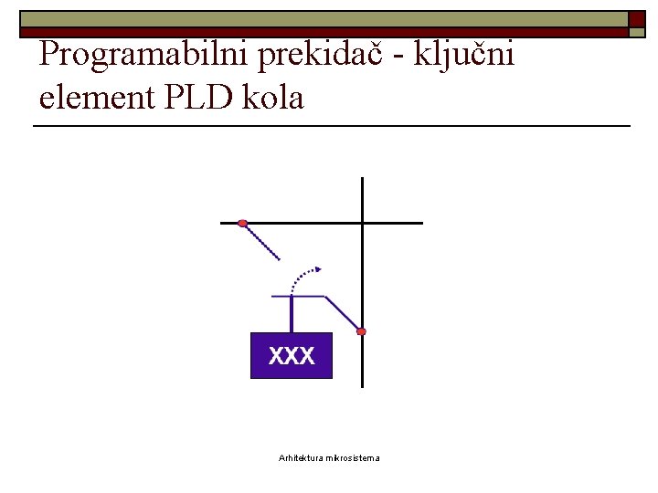 Programabilni prekidač - ključni element PLD kola Arhitektura mikrosistema 