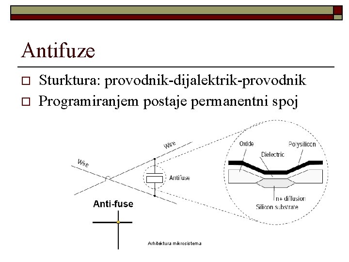 Antifuze o o Sturktura: provodnik-dijalektrik-provodnik Programiranjem postaje permanentni spoj Arhitektura mikrosistema 