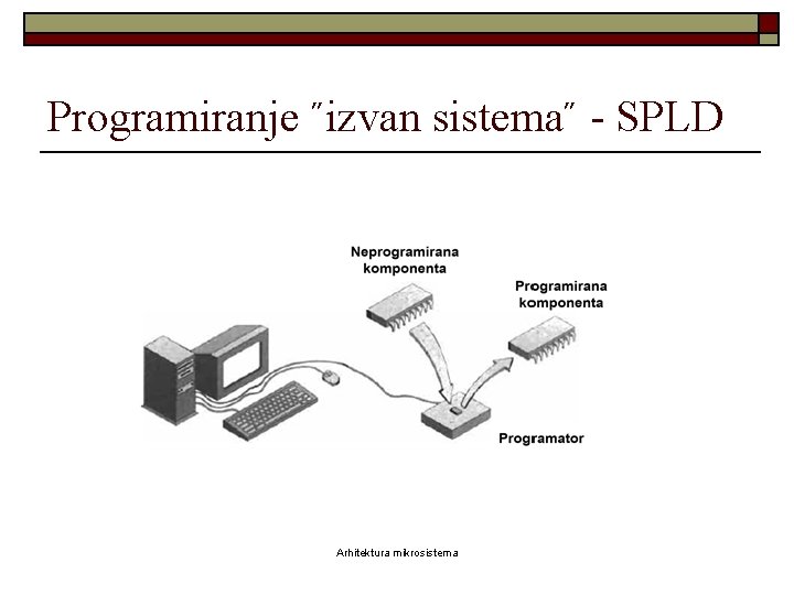 Programiranje ˝izvan sistema˝ - SPLD Arhitektura mikrosistema 