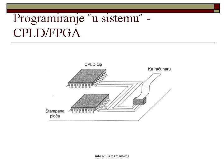 Programiranje ˝u sistemu˝ CPLD/FPGA Arhitektura mikrosistema 