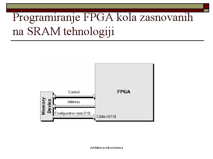 Programiranje FPGA kola zasnovanih na SRAM tehnologiji Arhitektura mikrosistema 