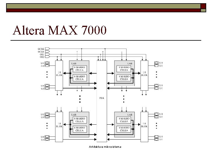 Altera MAX 7000 Arhitektura mikrosistema 