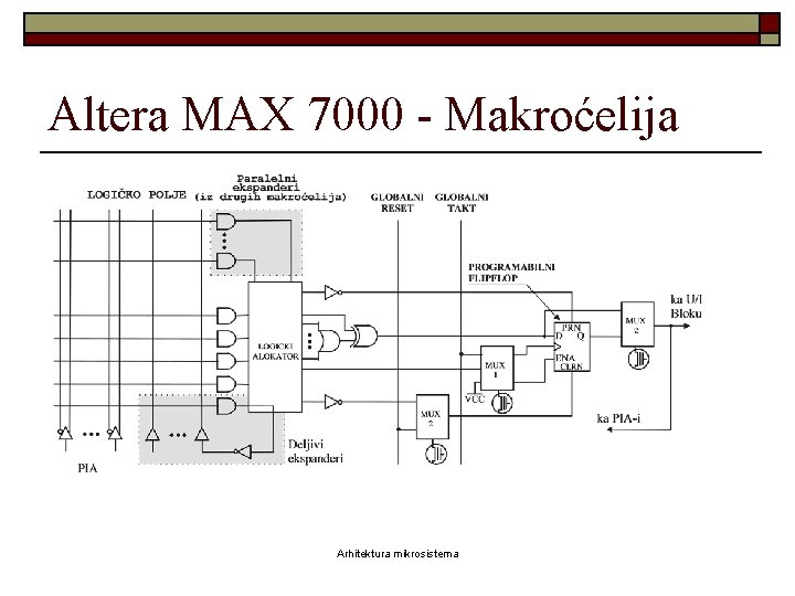 Altera MAX 7000 - Makroćelija Arhitektura mikrosistema 