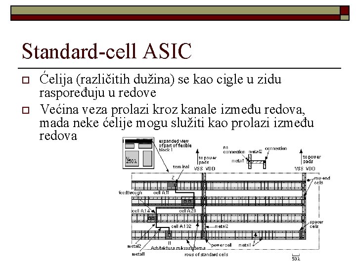 Standard-cell ASIC o o Ćelija (različitih dužina) se kao cigle u zidu raspoređuju u