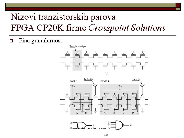 Nizovi tranzistorskih parova FPGA CP 20 K firme Crosspoint Solutions o Fina granularnost Arhitektura