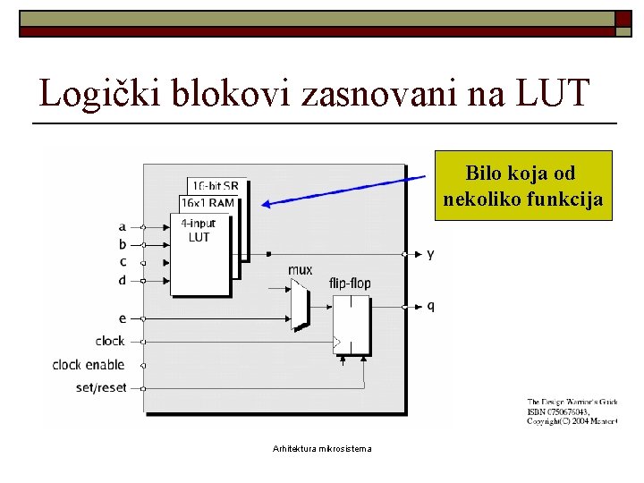 Logički blokovi zasnovani na LUT Bilo koja od nekoliko funkcija Arhitektura mikrosistema 