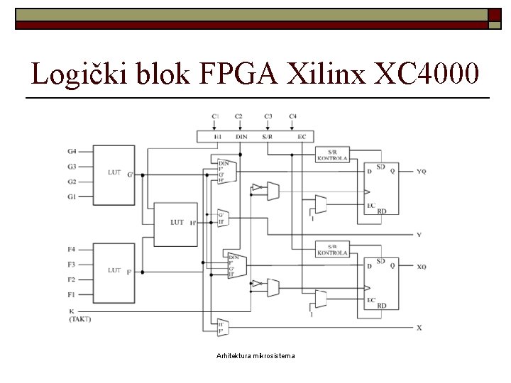 Logički blok FPGA Xilinx XC 4000 Arhitektura mikrosistema 