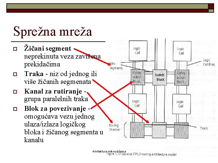 Sprežna mreža o o Žičani segment neprekinuta veza završena prekidačima Traka - niz od