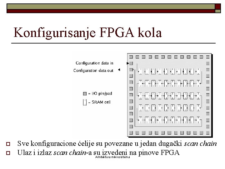 Konfigurisanje FPGA kola o o Sve konfiguracione ćelije su povezane u jedan dugački scan