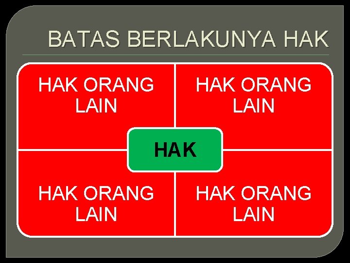 BATAS BERLAKUNYA HAK HAK ORANG LAIN 