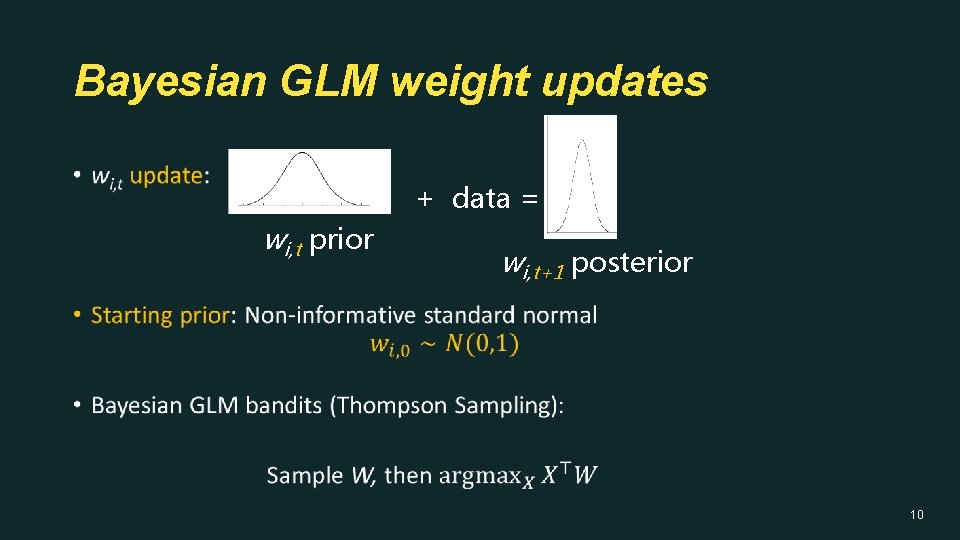 Bayesian GLM weight updates • + data = wi, t prior wi, t+1 posterior