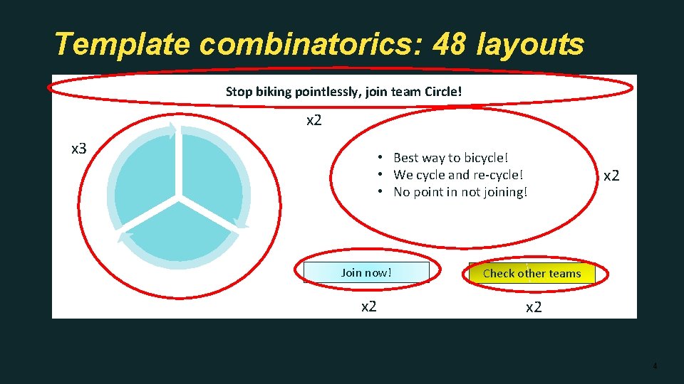 Template combinatorics: 48 layouts Stop biking pointlessly, join team Circle! x 2 x 3