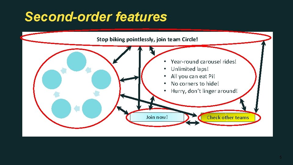 Second-order features Stop biking pointlessly, join team Circle! • • • Join now! Year-round