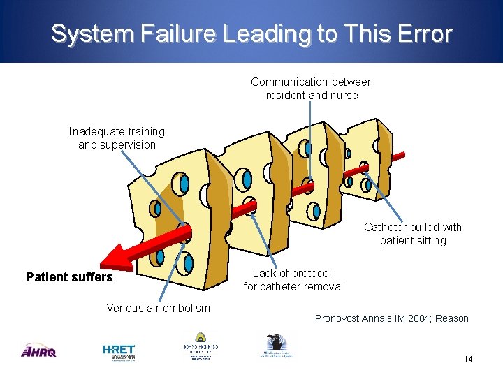 System Failure Leading to This Error Communication between resident and nurse Inadequate training and