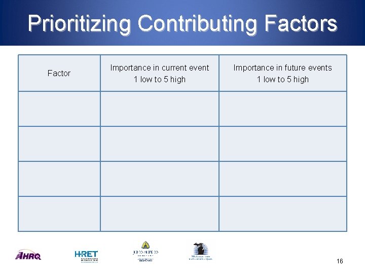 Prioritizing Contributing Factors Factor Importance in current event 1 low to 5 high Importance