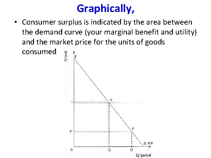 Graphically, • Consumer surplus is indicated by the area between the demand curve (your
