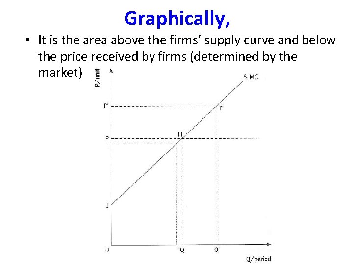 Graphically, • It is the area above the firms’ supply curve and below the
