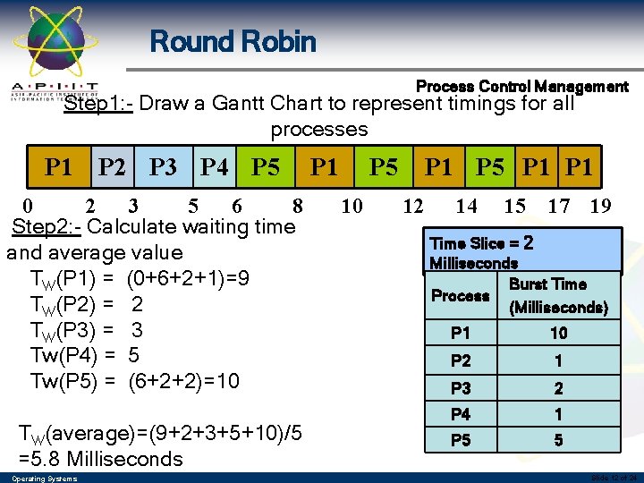 Round Robin Process Control Management Step 1: - Draw a Gantt Chart to represent Round Robin Process Control Management Step 1: - Draw a Gantt Chart to represent