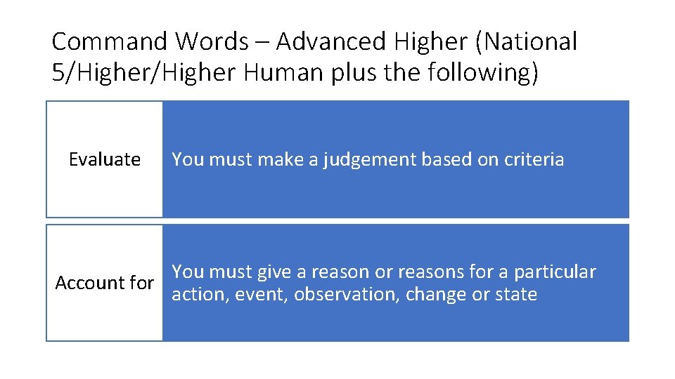 Command Words – Advanced Higher (National 5/Higher Human plus the following) Evaluate You must