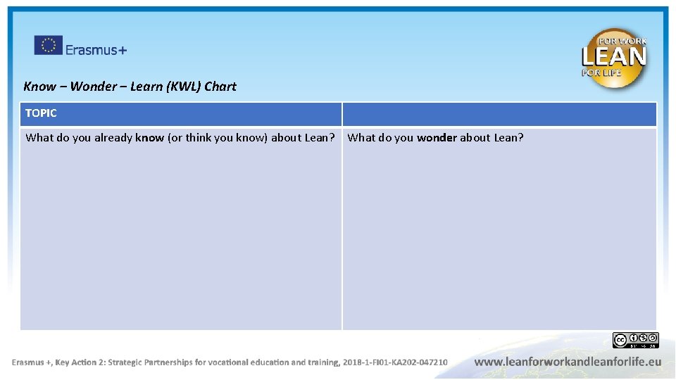 Know – Wonder – Learn (KWL) Chart TOPIC What do you already know (or
