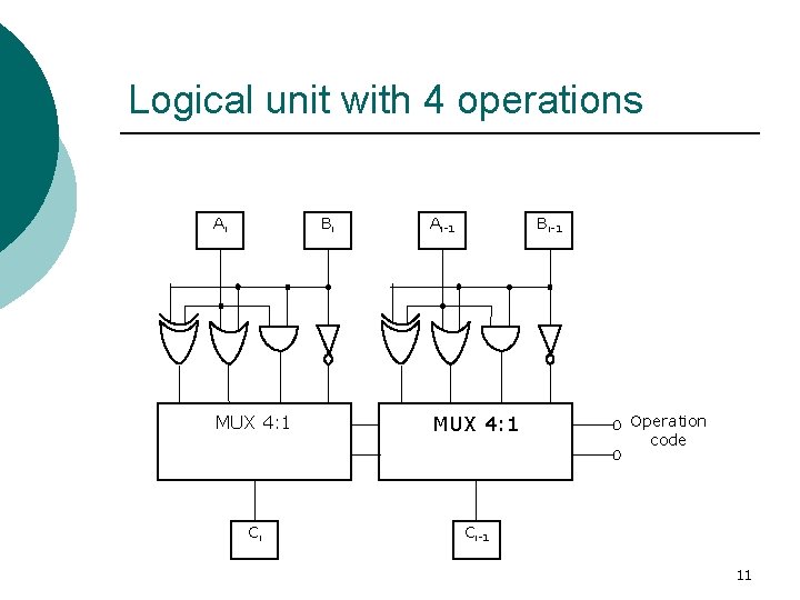 Logical unit with 4 operations Ai Bi Ai-1 Bi-1 MUX 4: 1 Ci Ci-1