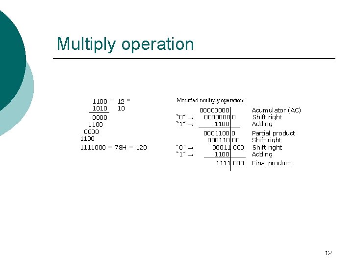Multiply operation 1100 * 12 * 1010 10 Modified multiply operation: 0000 1100 “