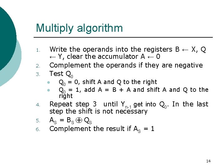 Multiply algorithm 1. 2. 3. Write the operands into the registers B ← X,